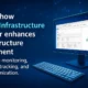 vRealize Infrastructure Navigator
